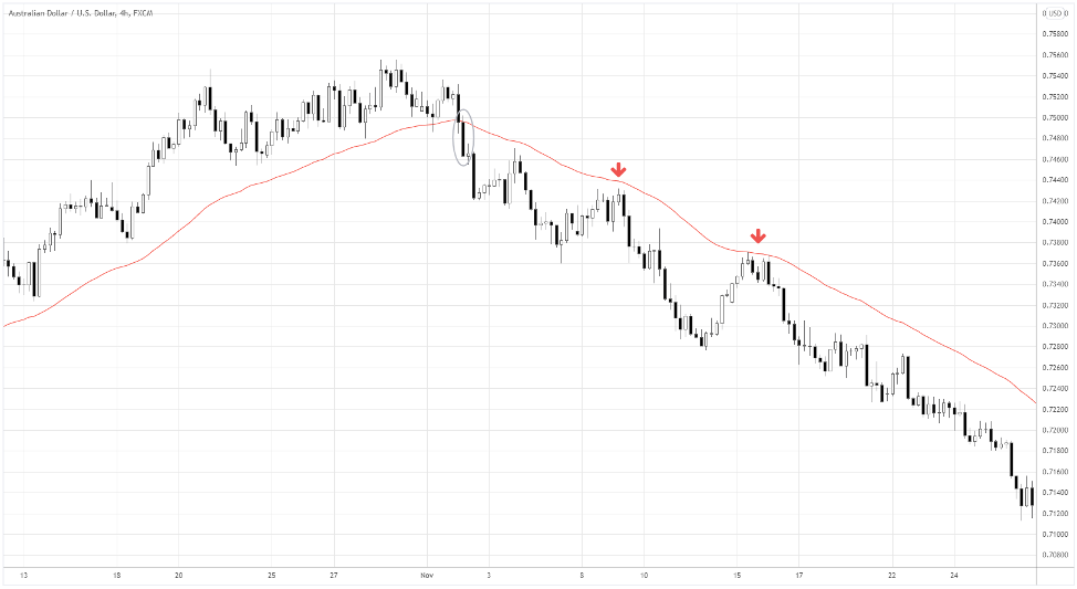 swing trading indicators #1