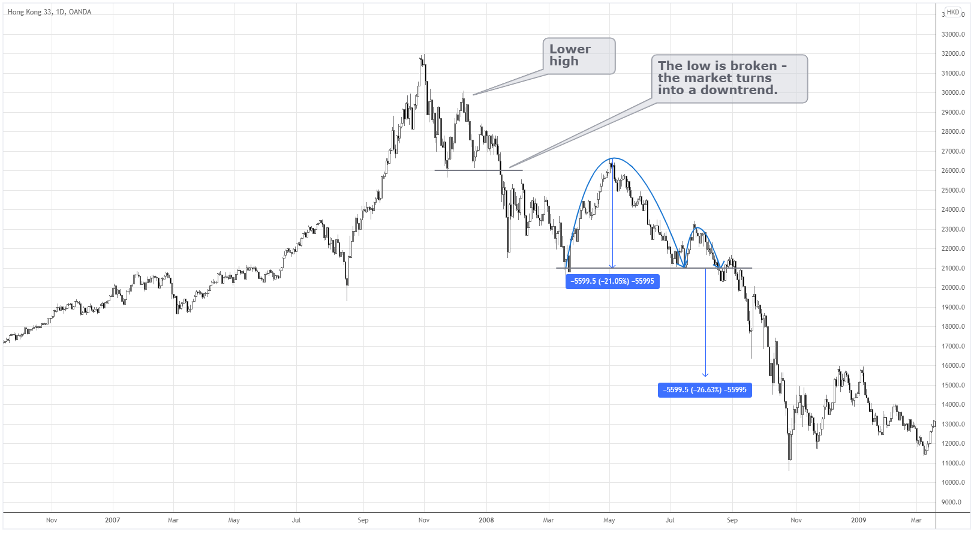 inverted cup and handle live example