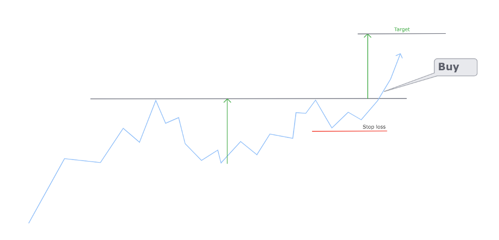 cup and handle chart pattern