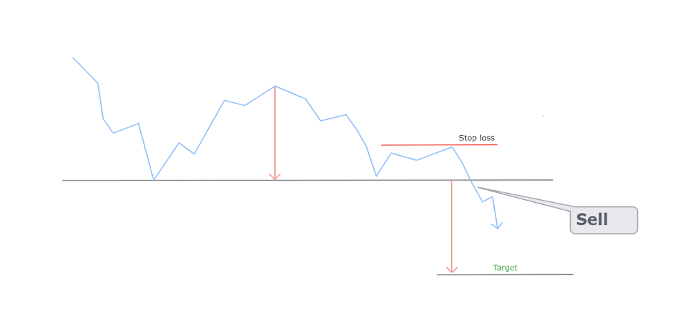 inverted cup and handle