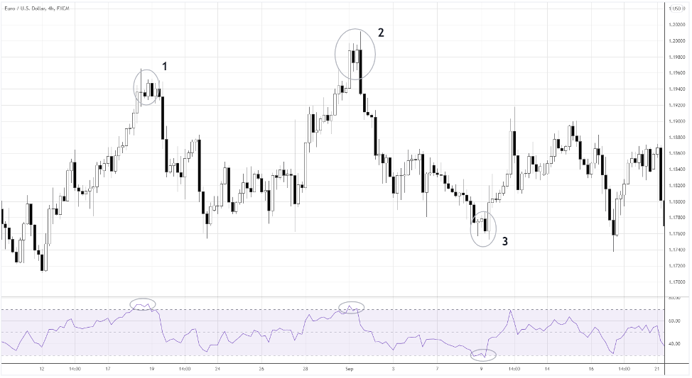 swing trading indicators #2