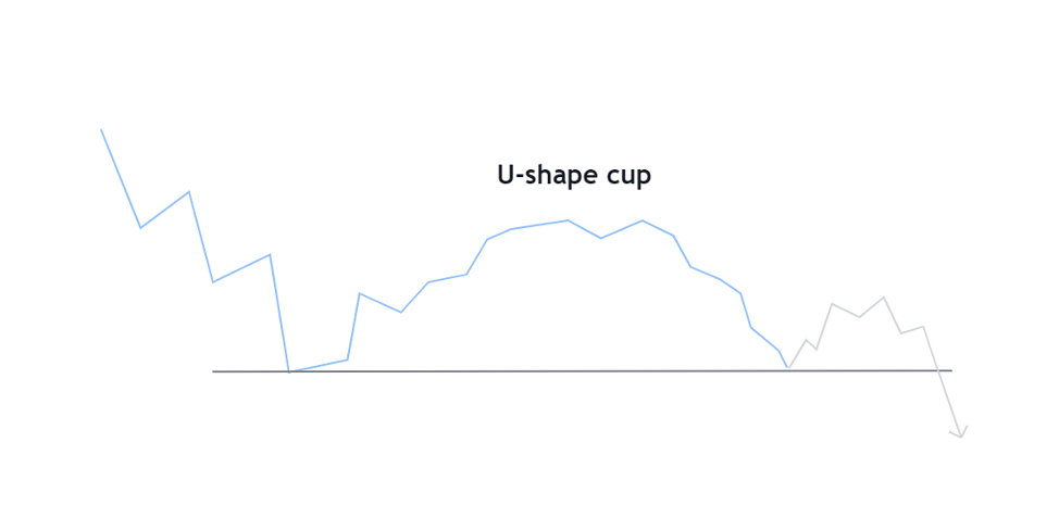 u-shaped inverted cup and handle