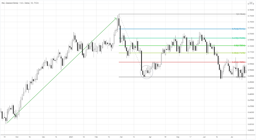 swing trading indicators #3