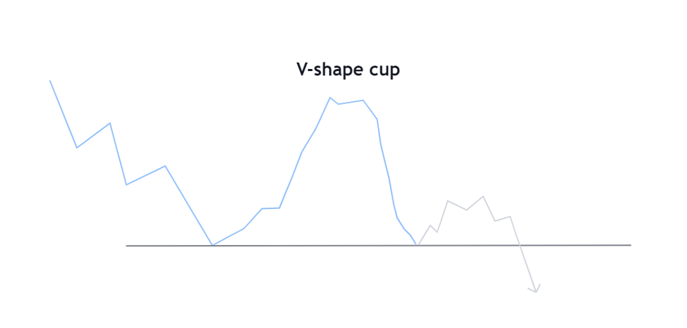 v-shaped inverted cup and handle