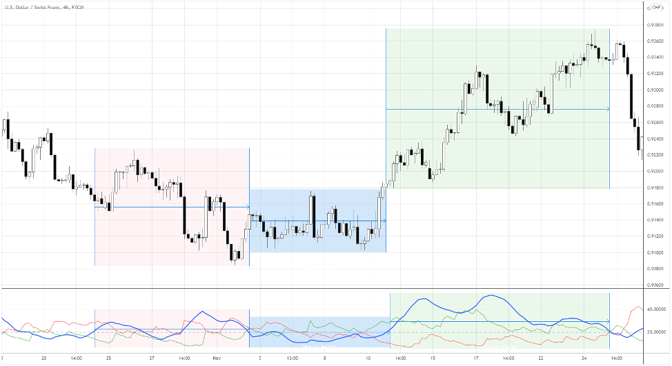 swing trading example