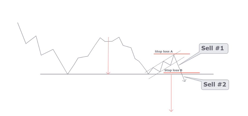 inverted cup and handle