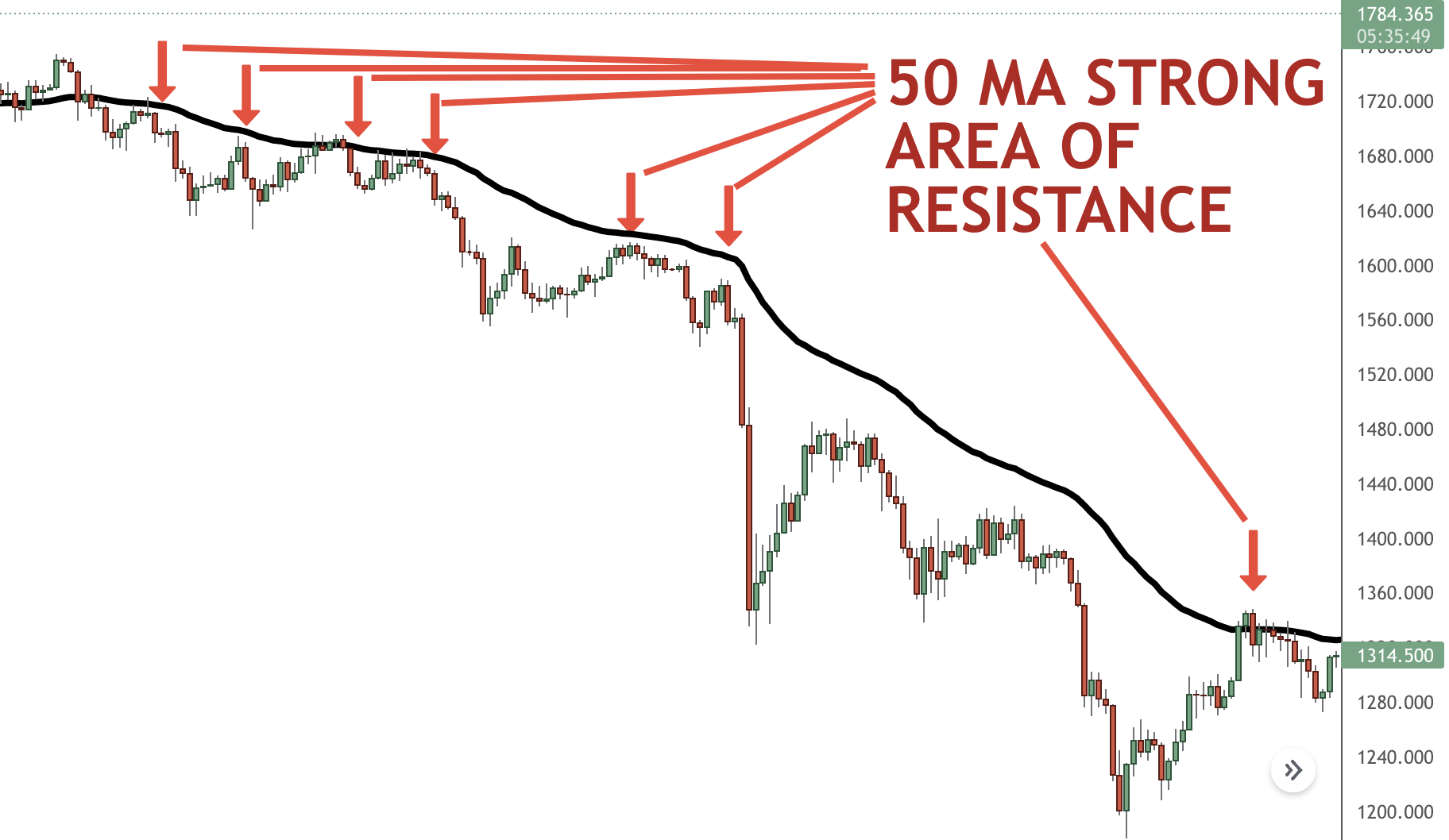 50-day MA