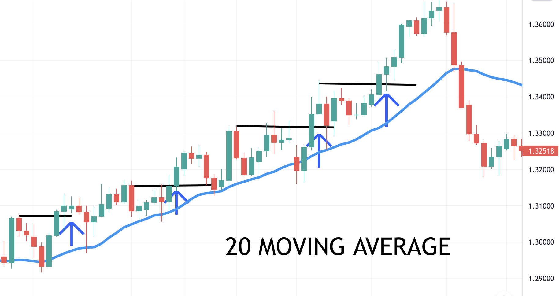 pullbacks