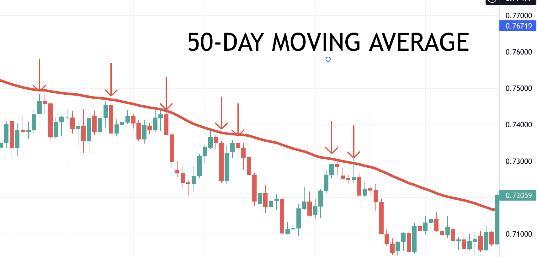 50-day MA pullback