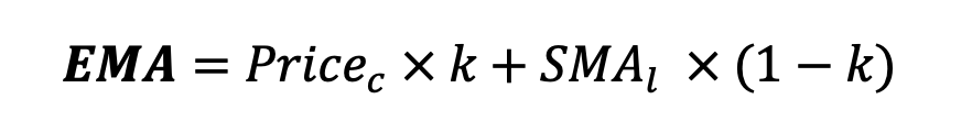 swing trading indicators formula