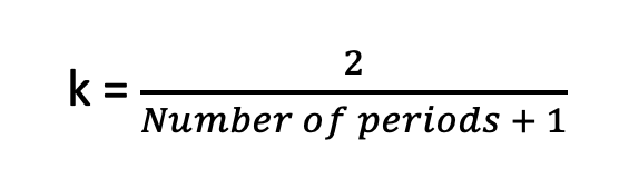number of periods 