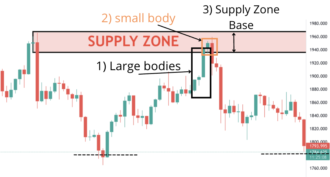 supply zone v.2