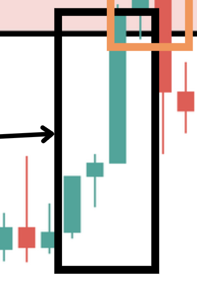 supply and demand trading