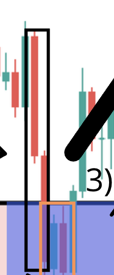 demand zone large candle