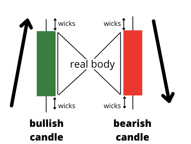 supply and demand zones (candlesticks)