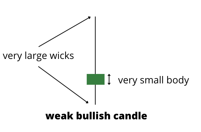 supply and demand zones