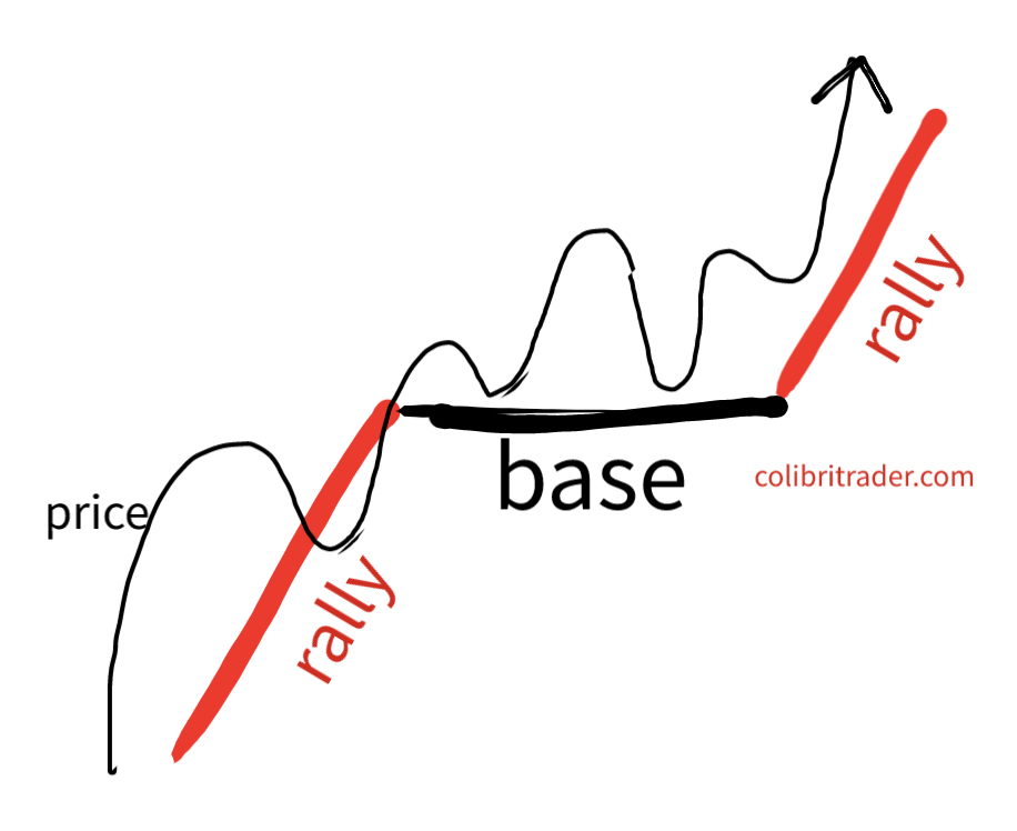 Micro Demand Zone