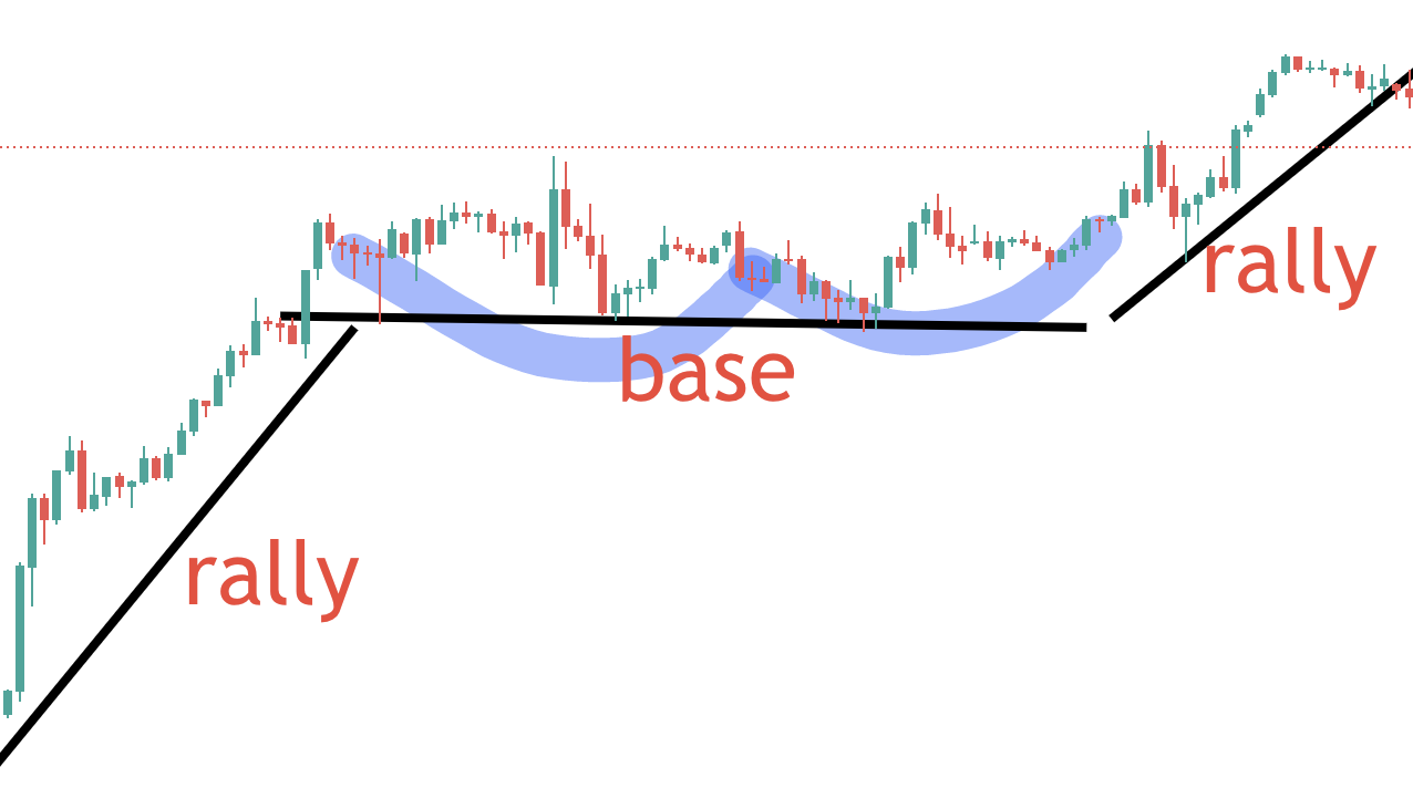 micro demand zone