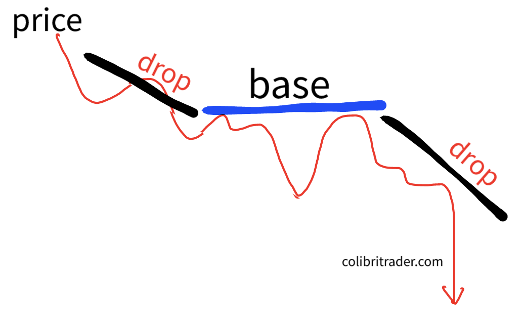 micro supply zone