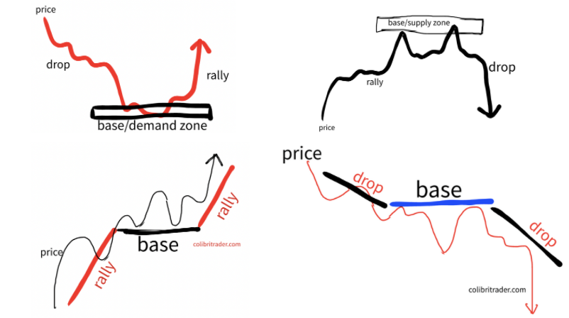 supply vs. demand