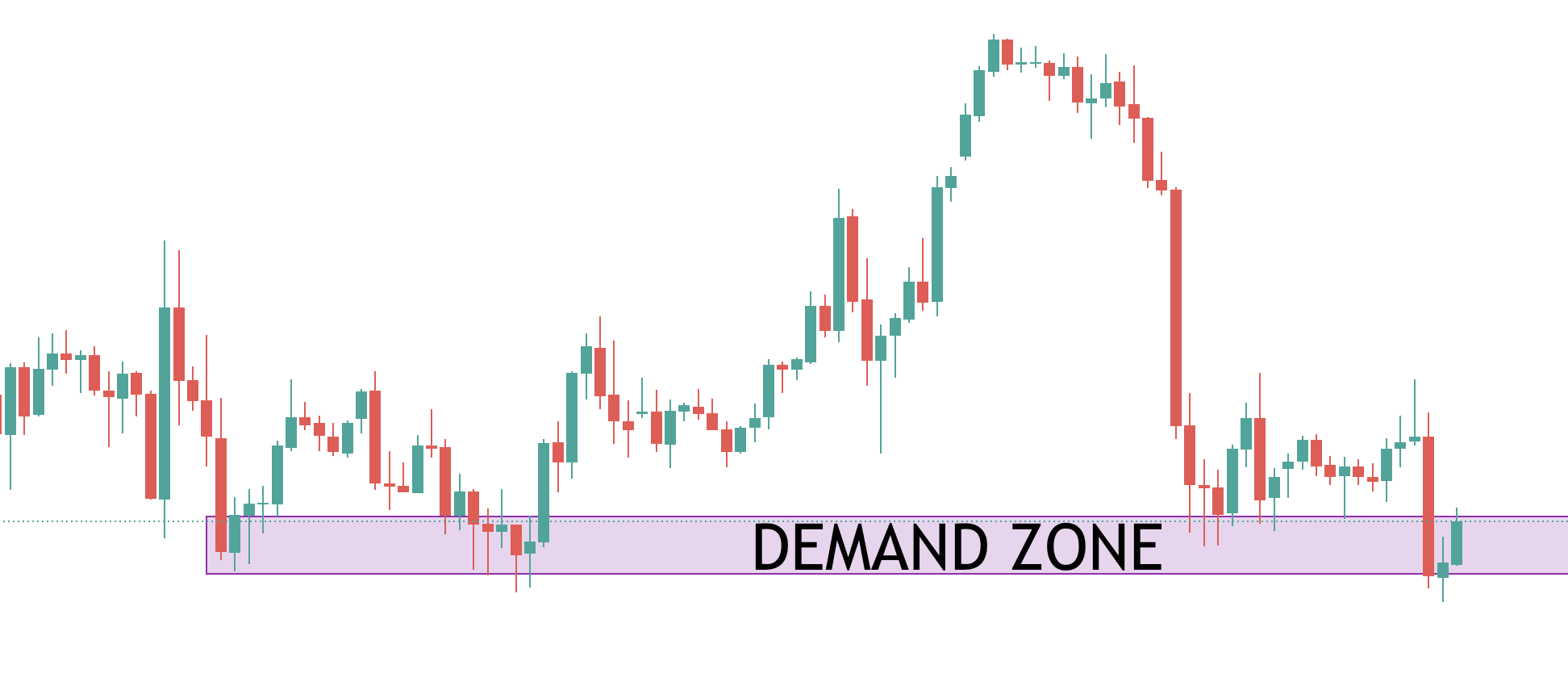 demand zone 