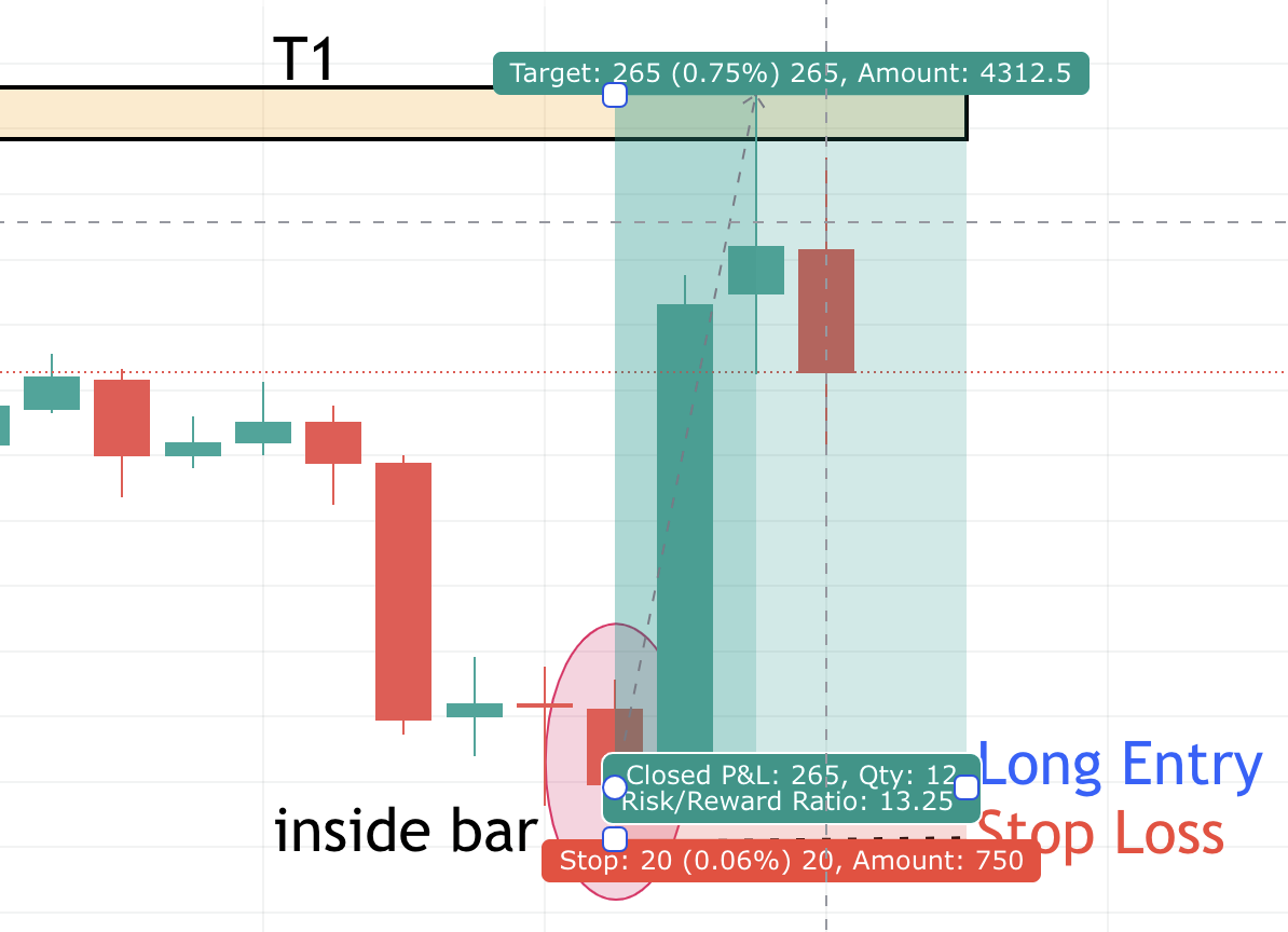 supply and demand zones