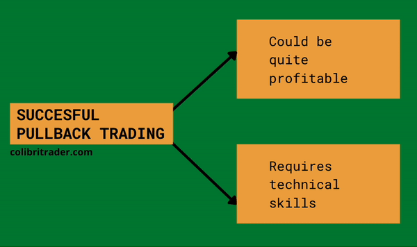 successful pullback trading gif