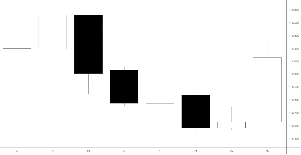 pinbar pattern