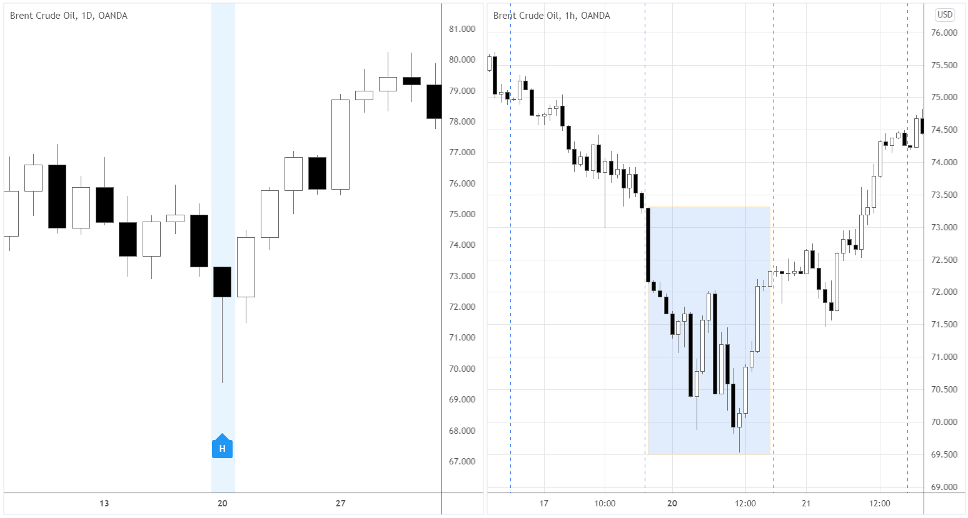 pinbar candlestick