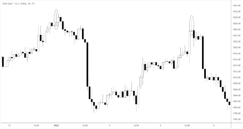 pinbar candlesticks