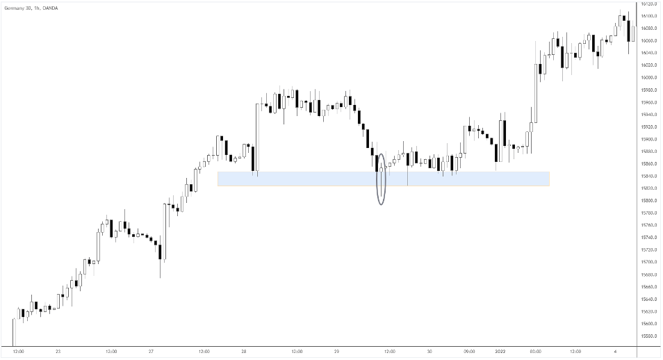 pin bar candlestick and support levels