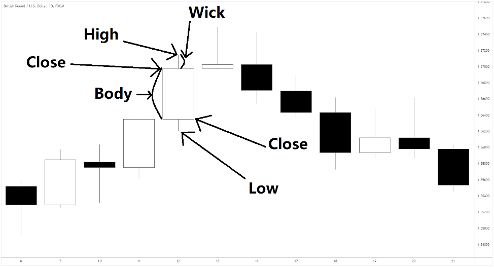 candlestick pattern