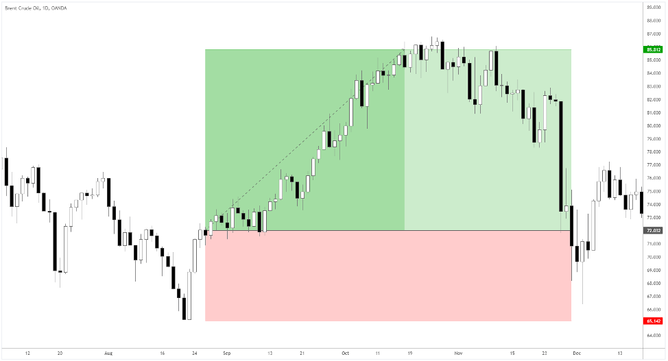 candlesticks pattern