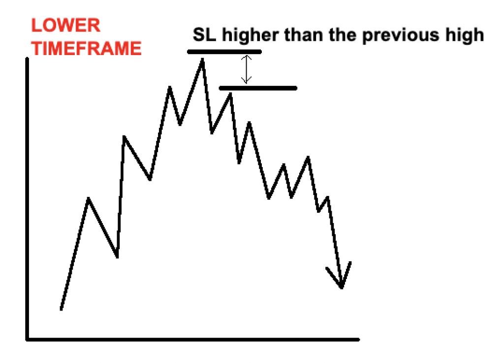 stop loss with live trading