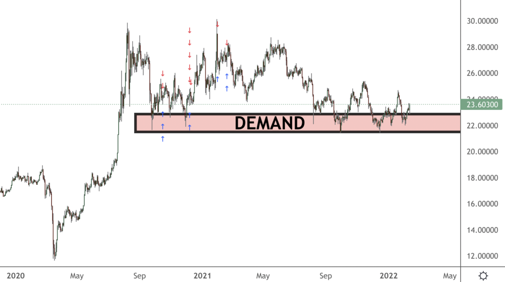 silver analysis