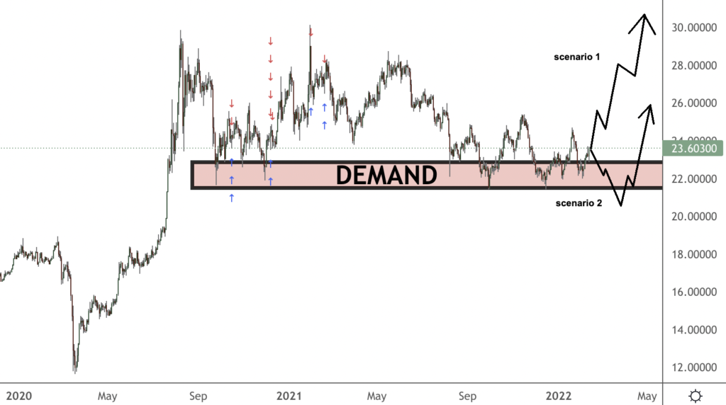 silver analysis