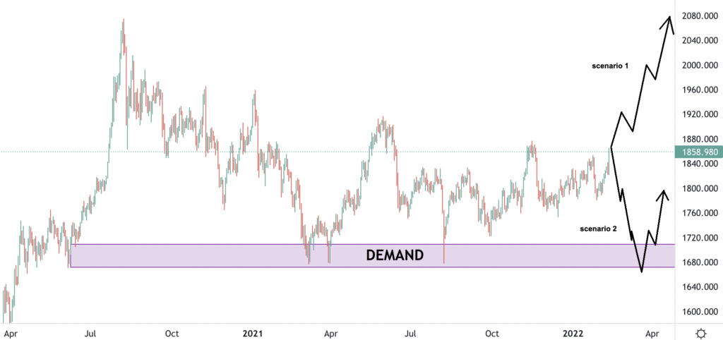 gold and silver chart