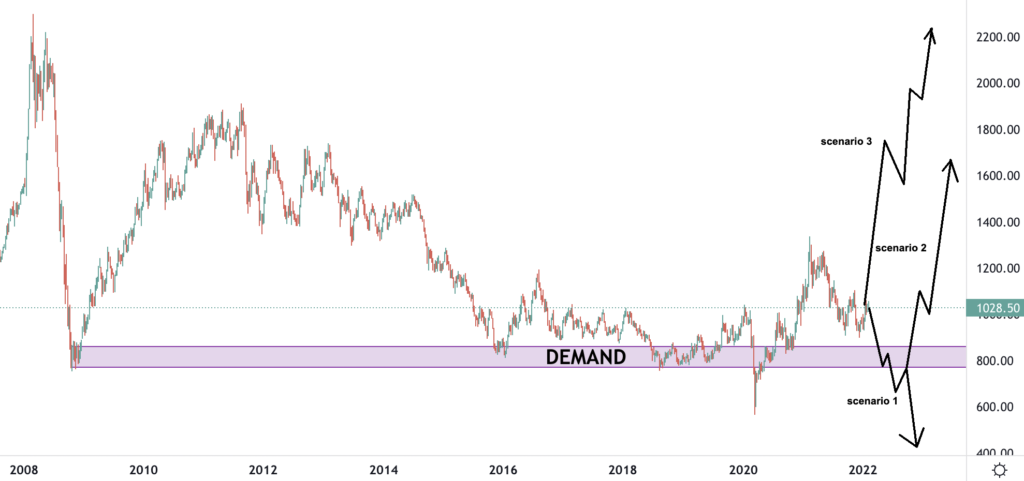 platinum chart