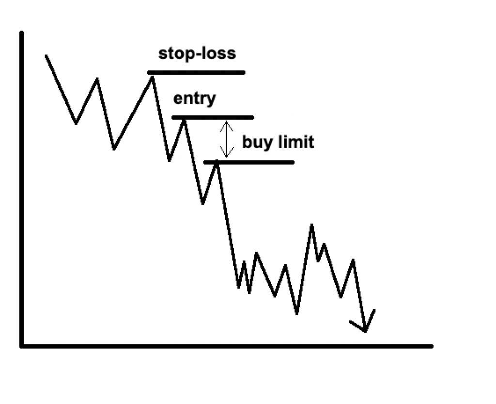 limit order live trading