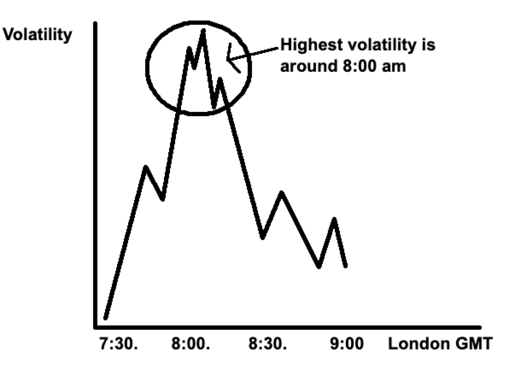 volatility when live trading
