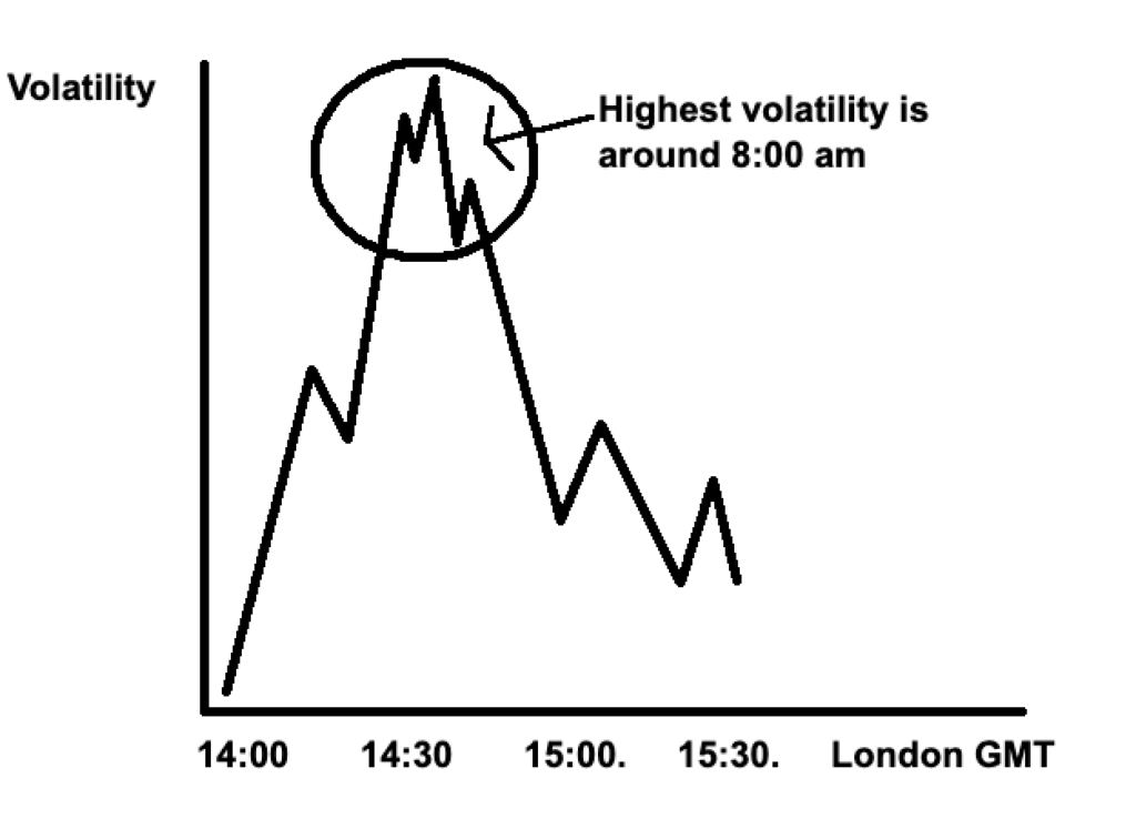 volatility when trading with paper money