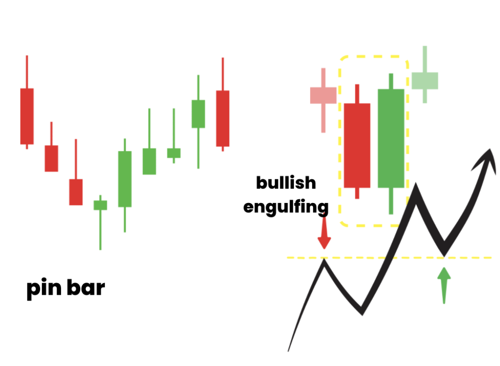 GBPUSD Trading Analysis 27.02.2022