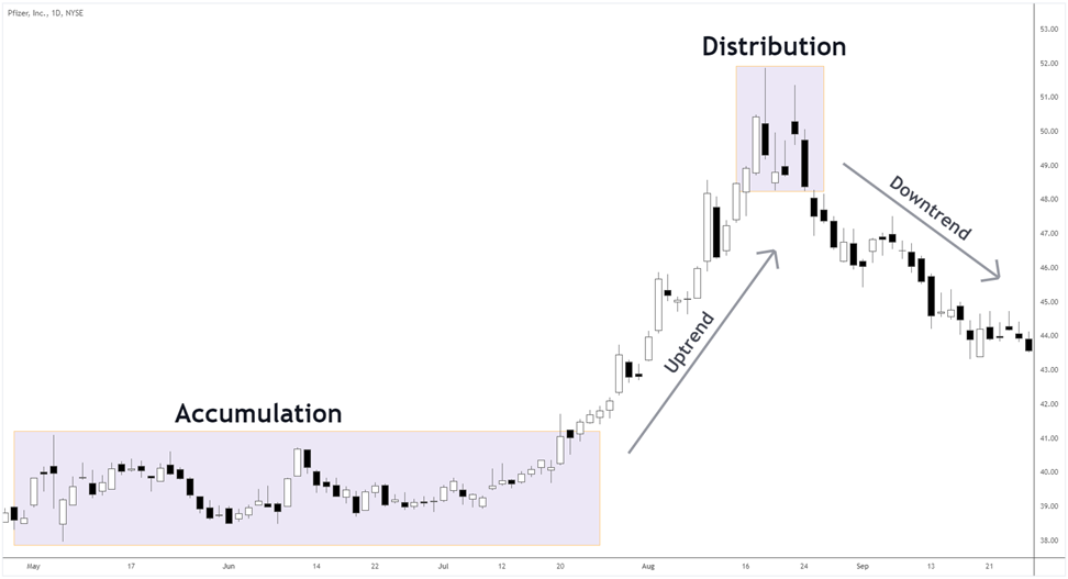 trend reversal