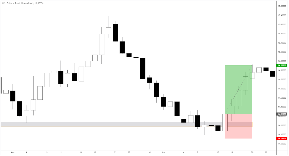 risk to reward with reversals 