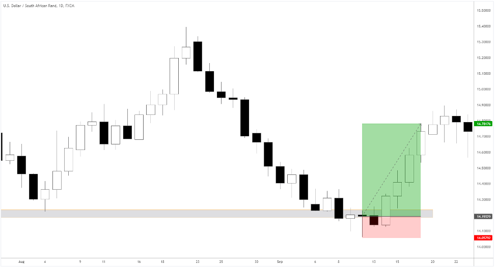 RR ratio with reversals