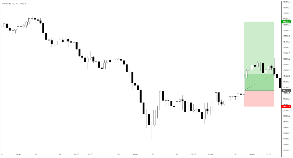 DAX and trend reversals 