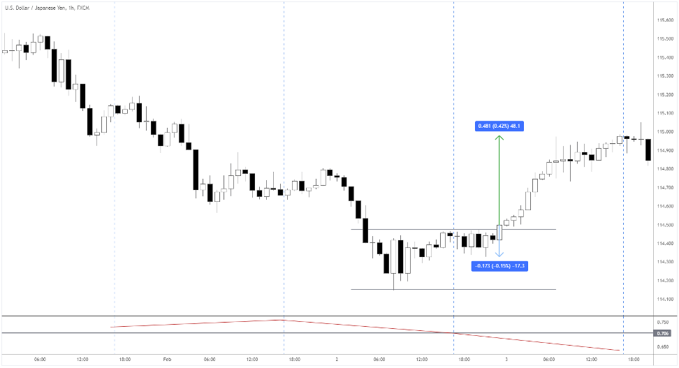 ATR and trend reversals 