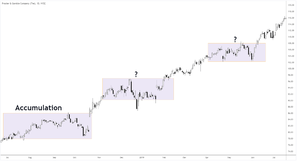 trend reversal