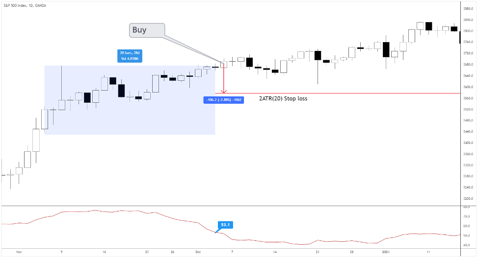 Turtle Trading Rules scaling-in