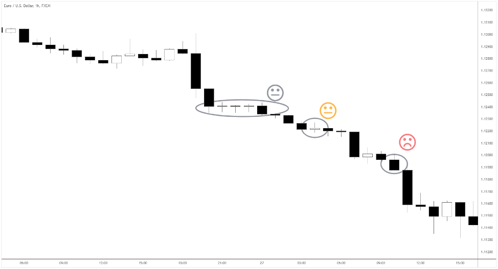 trend reversal